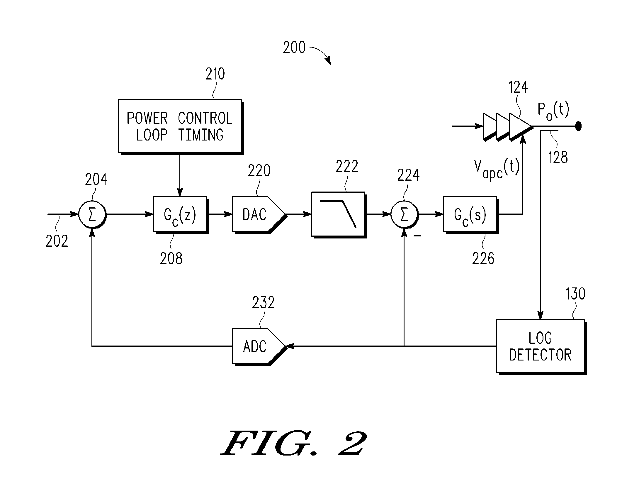 Wireless subscriber communication unit and method of power control with back-off therefore