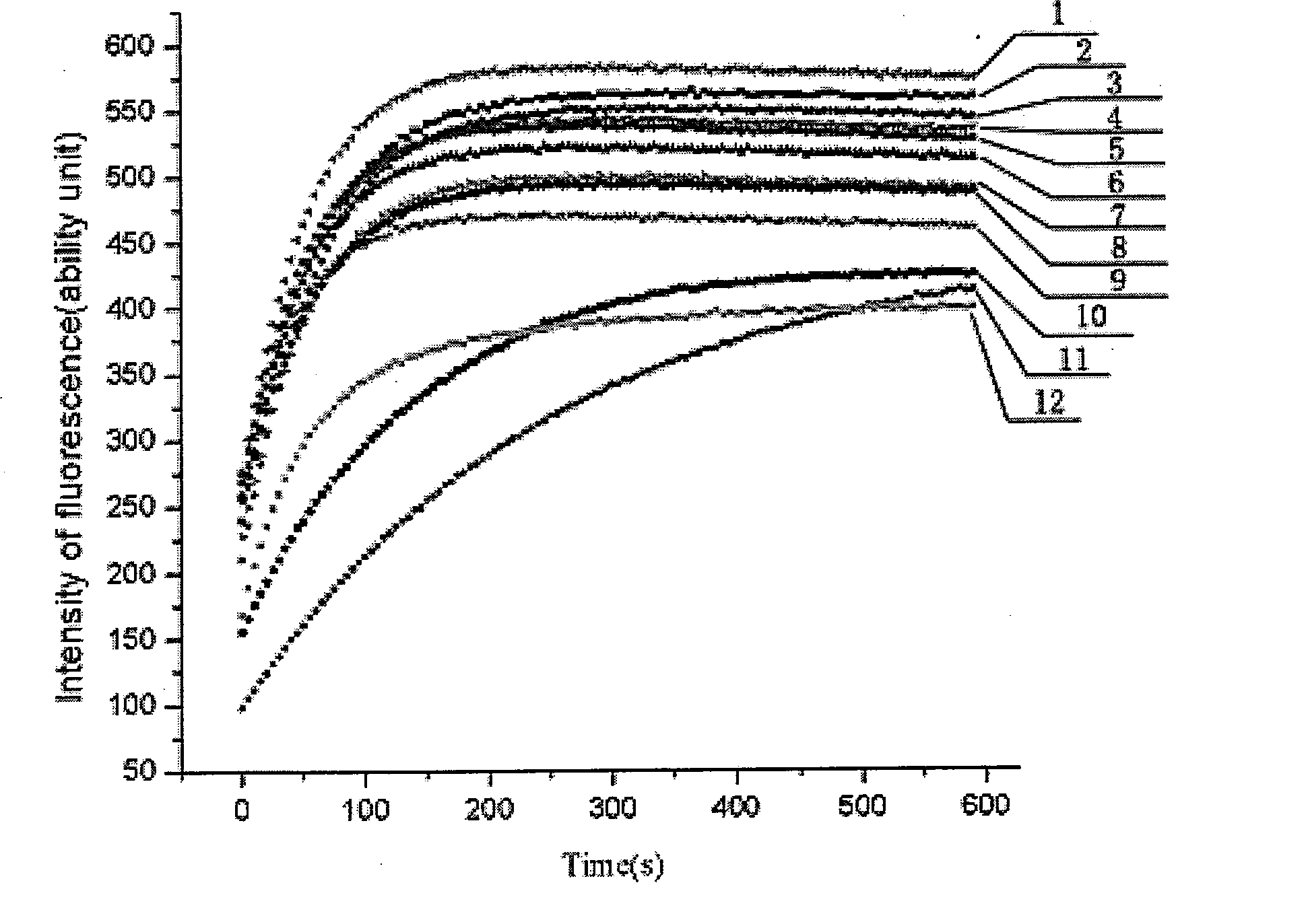 A novel method for obtaining fine three dimensional structures of target molecules and target protein composite bodies efficiently and rapidly from a mixing system of natural products of traditional C