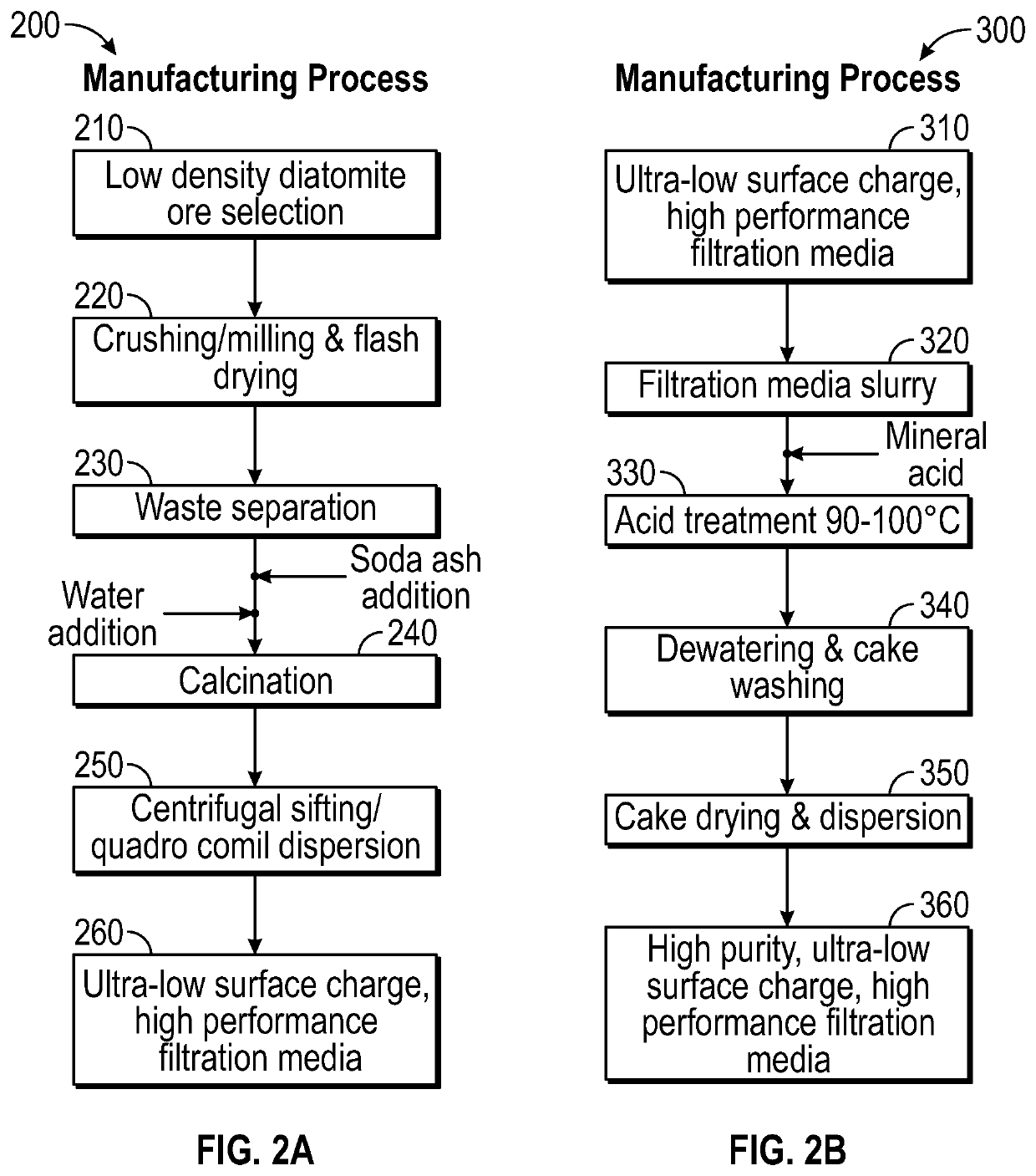 Ultra-low surface charge biogenic silica filtration media