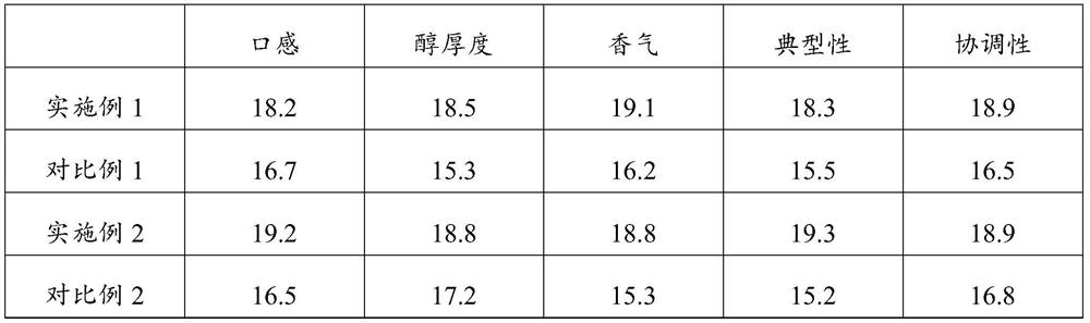 Method for judging optimal harvesting time of grape raw materials for brewing brandy