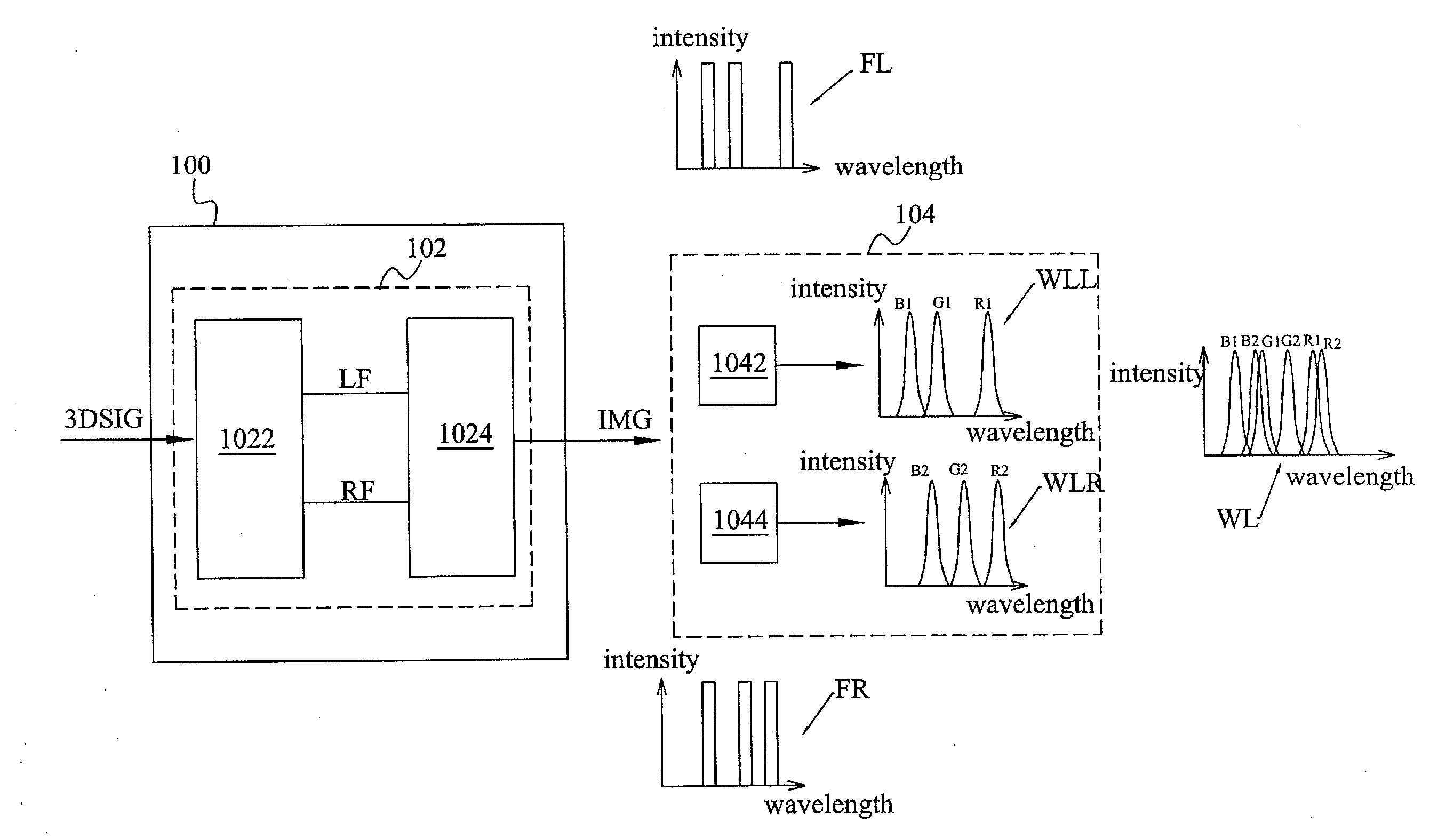 Display device for three dimensional (3D) images