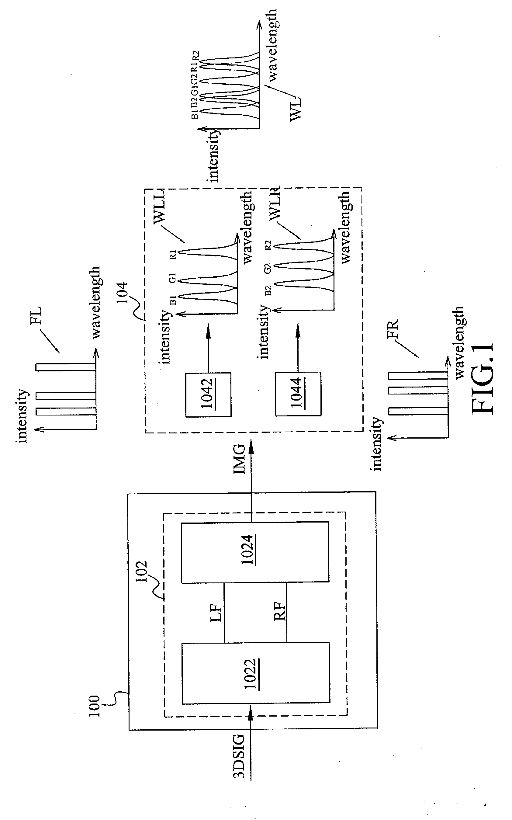 Display device for three dimensional (3D) images