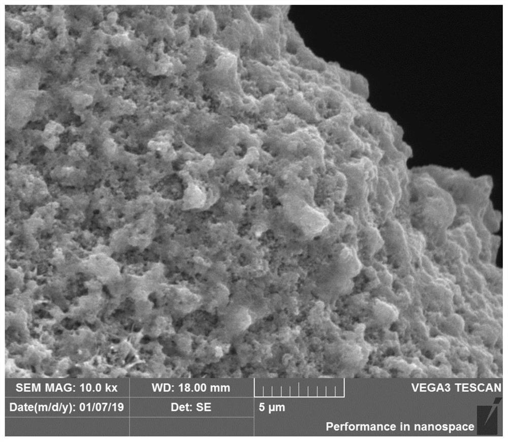 Preparation method of multi-component alloy electrode material