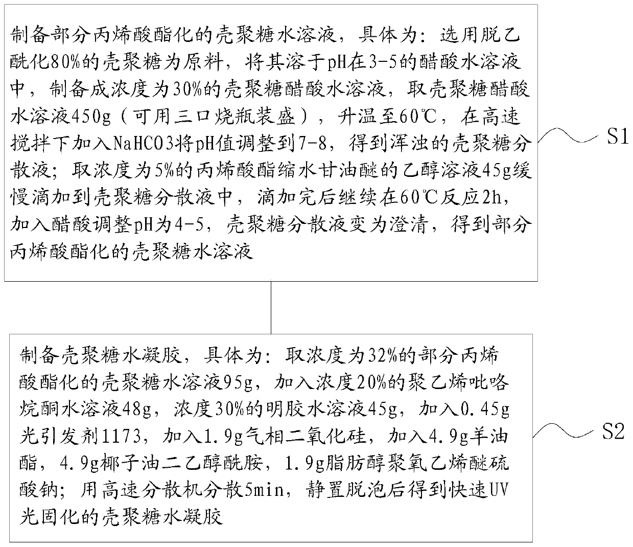 Chitosan hydrogel, preparation method of chitosan hydrogel, antiviral spray and antiviral liquid gloves