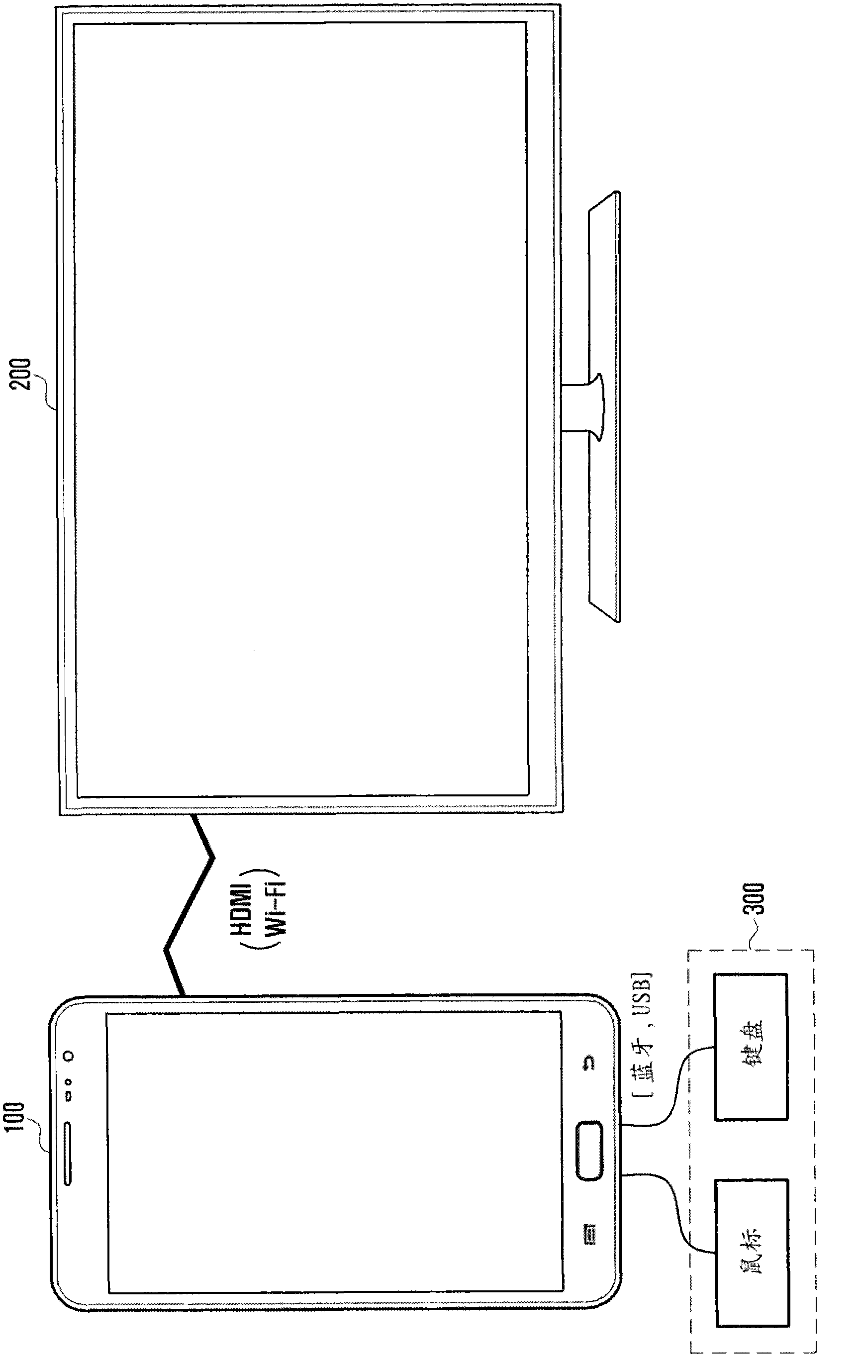 Method for connecting mobile terminal and external display and apparatus implementing the same