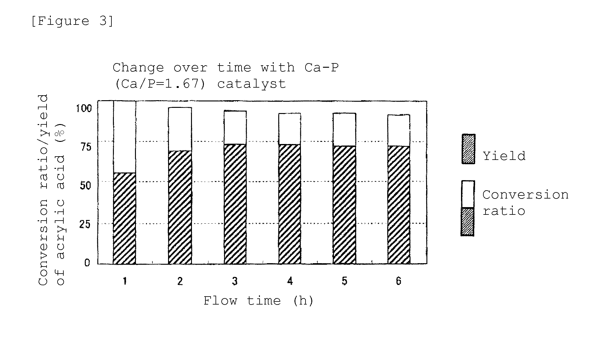 Method for Synthesizing Unsaturated Carboxylic Acid and/or Derivative of Same
