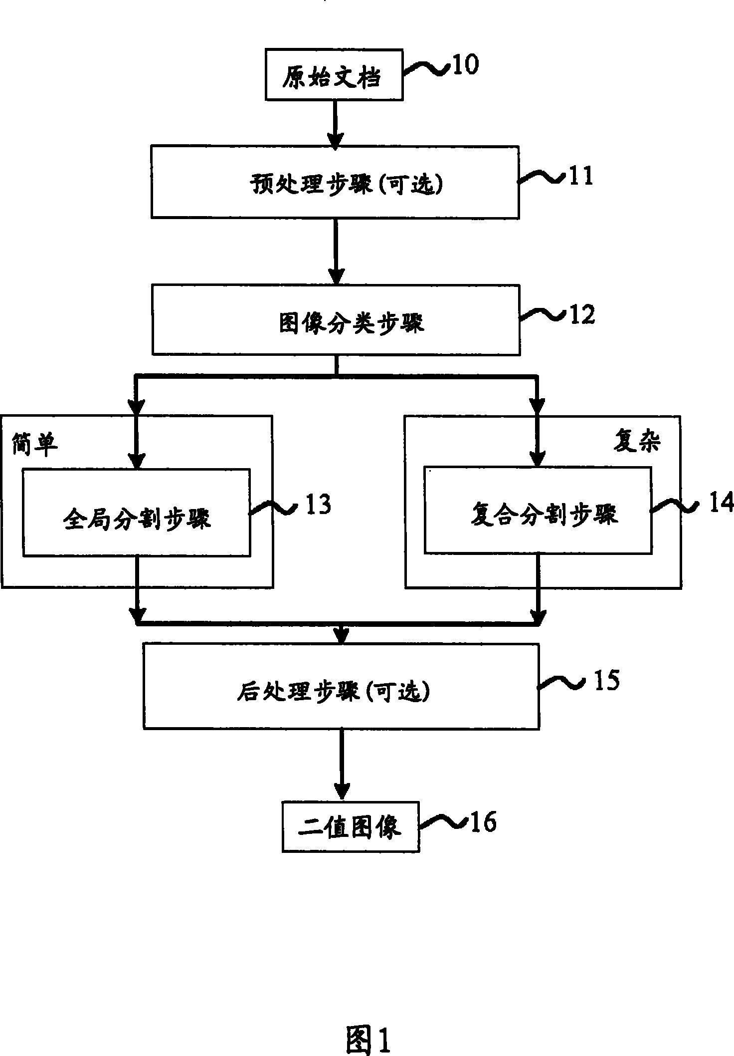 Image binarization method and device