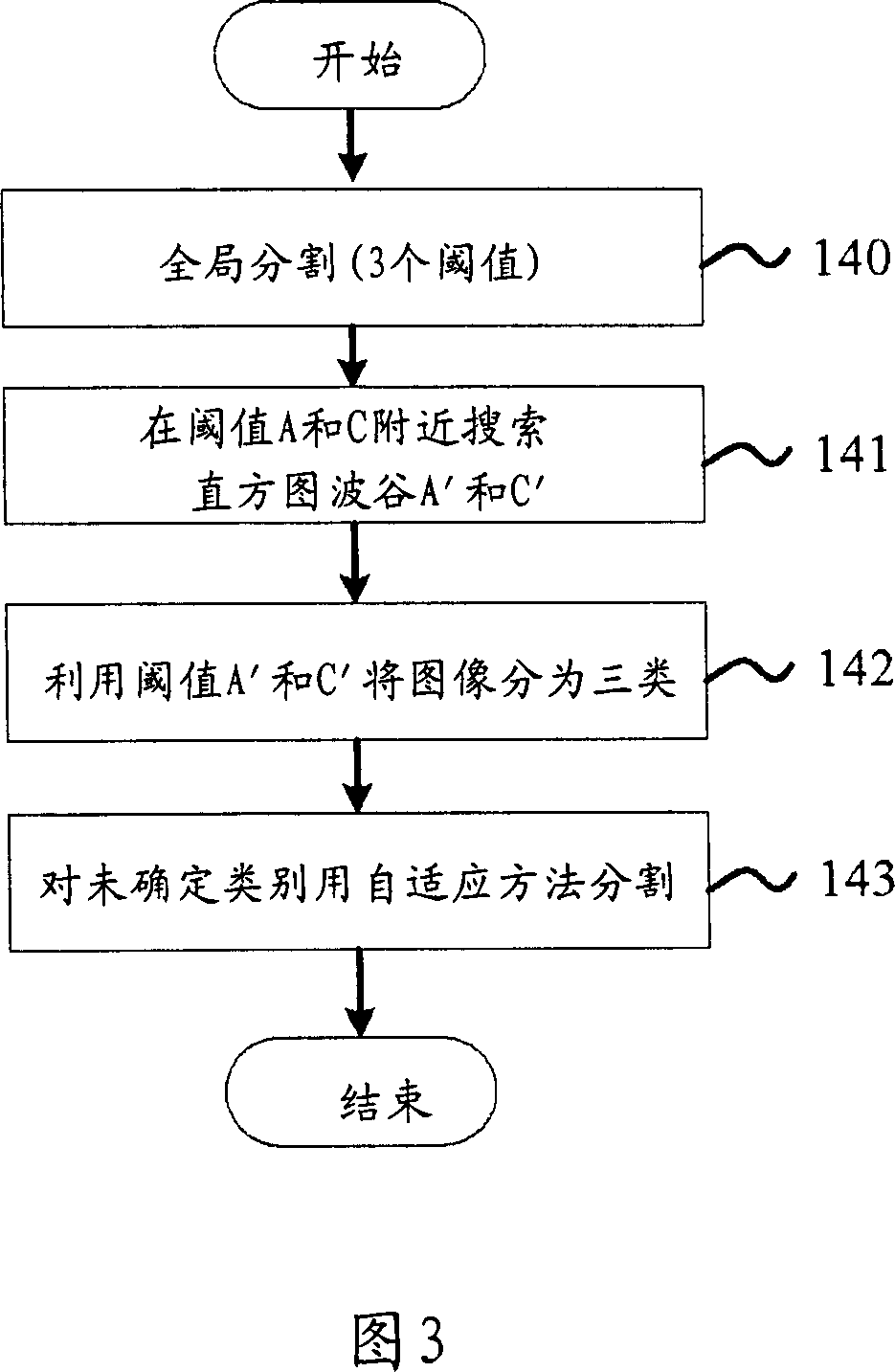 Image binarization method and device