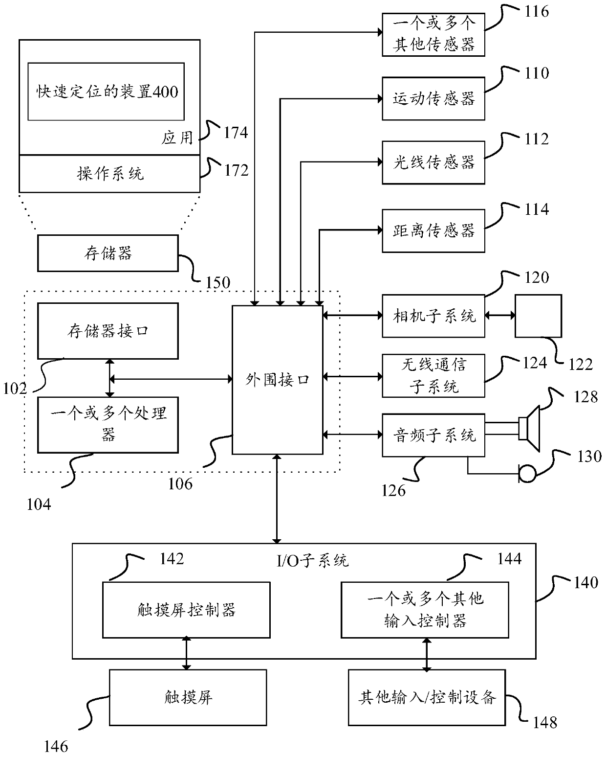 Method, device and mobile terminal for locating objects