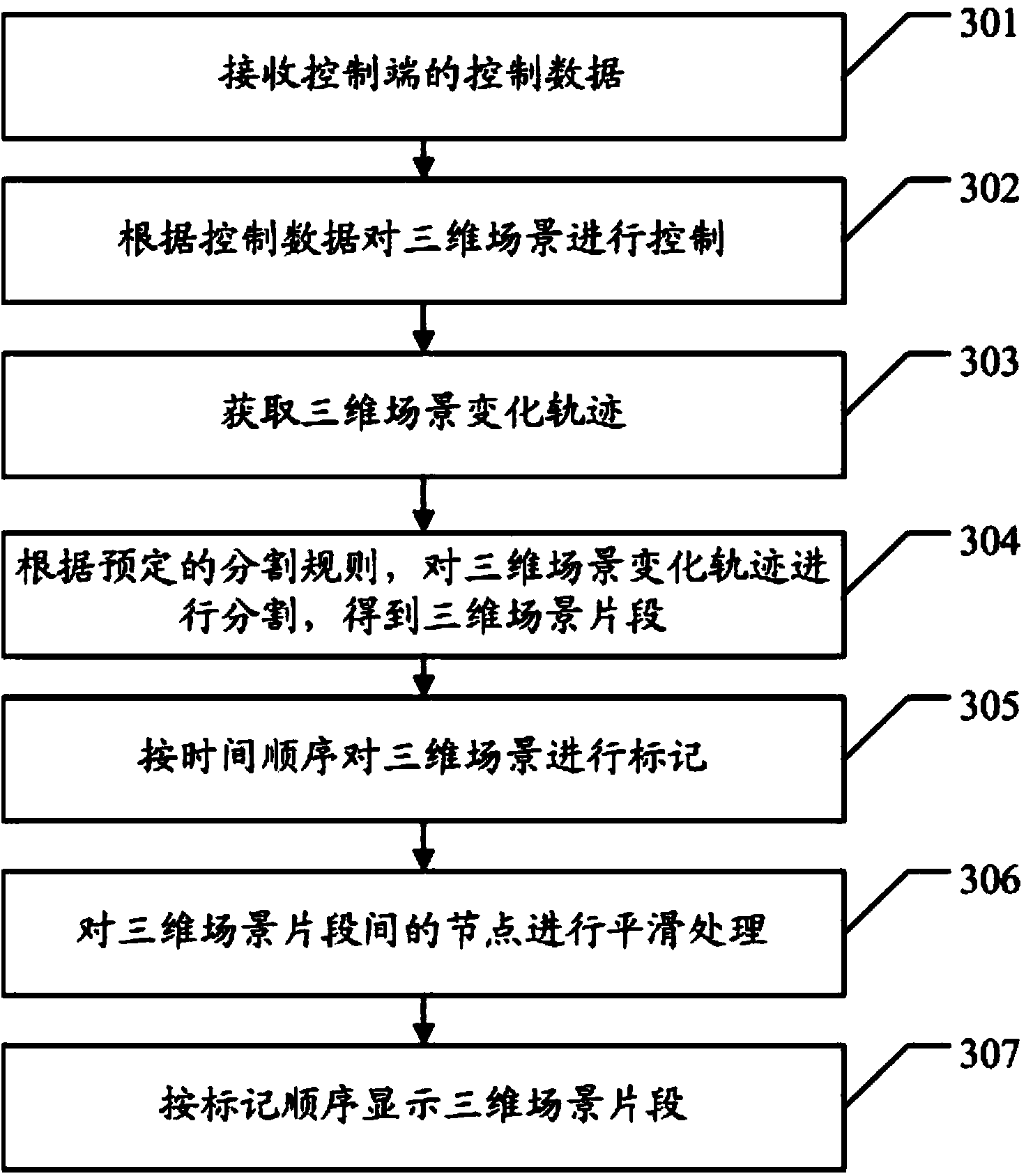 Roaming synchronous display method and device for three-dimensional scene