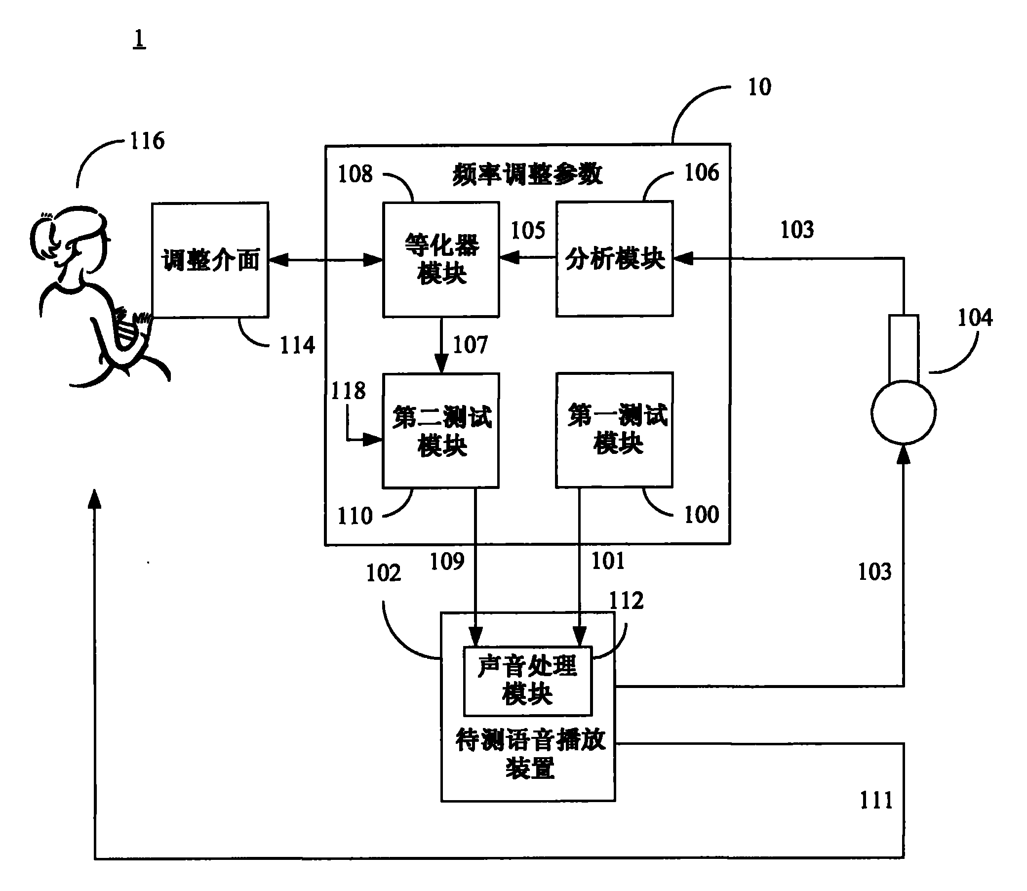 Audio frequency adjusting system and method
