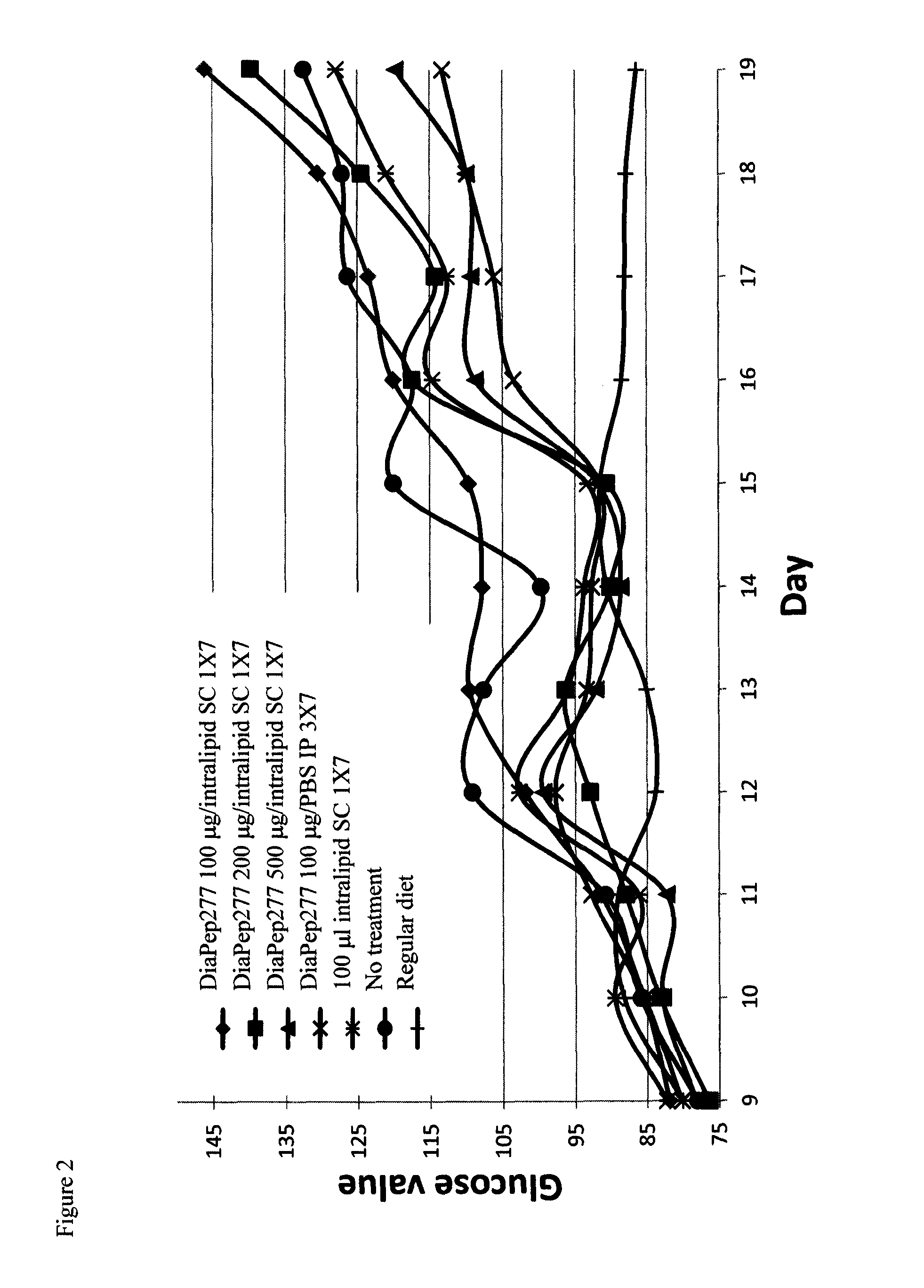 Hsp60 derived peptides and peptide analogs for suppression and treatment of non-autoimmune diabetes