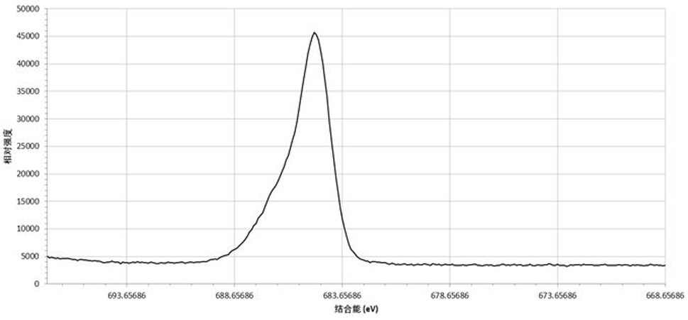 A kind of electrolytic solution, preparation method and lithium-ion battery containing same