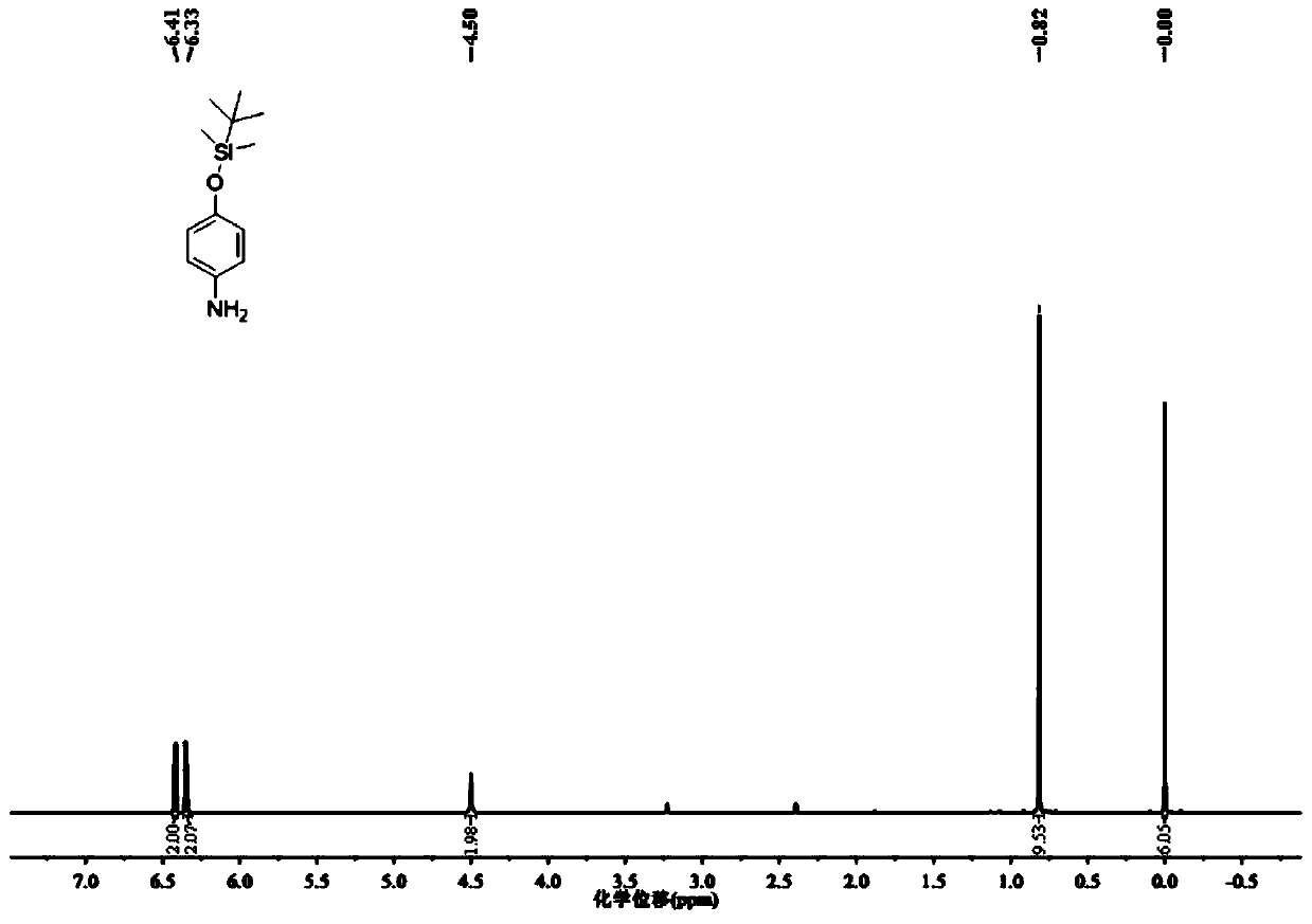 A kind of fluorescent probe and its preparation method and application in tyrosinase detection