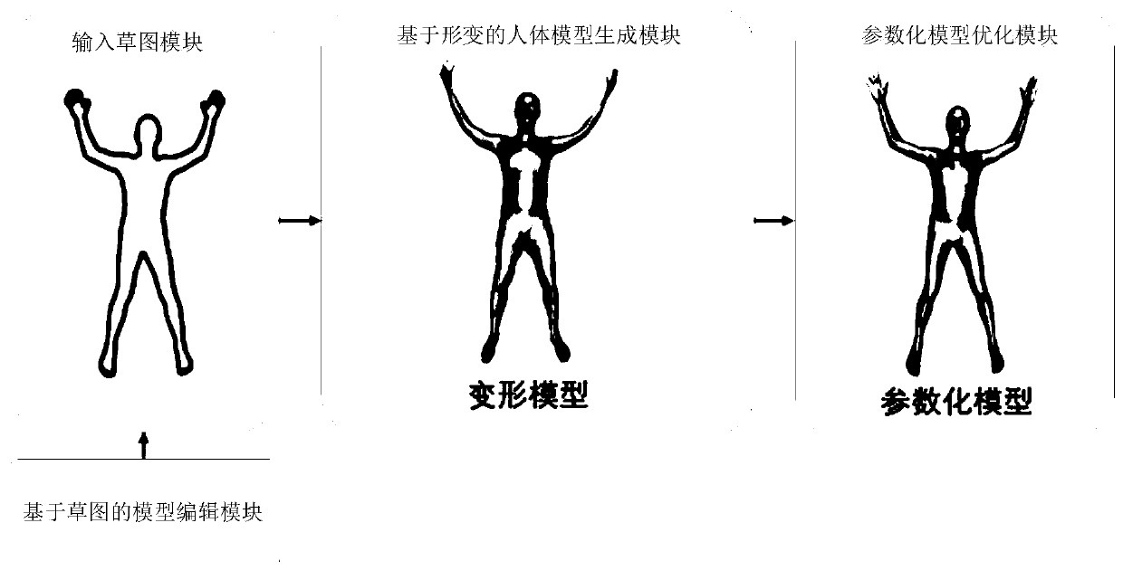 Human body three-dimensional modeling system based on hand-drawn sketch
