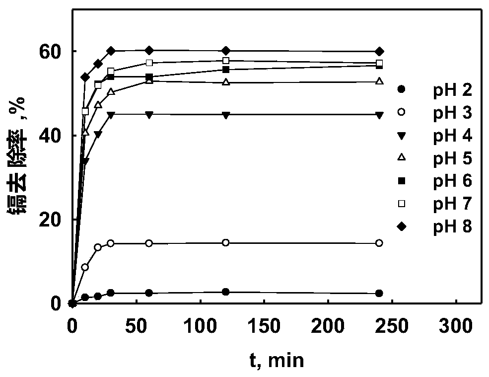 Cadmium pollution repairing agent