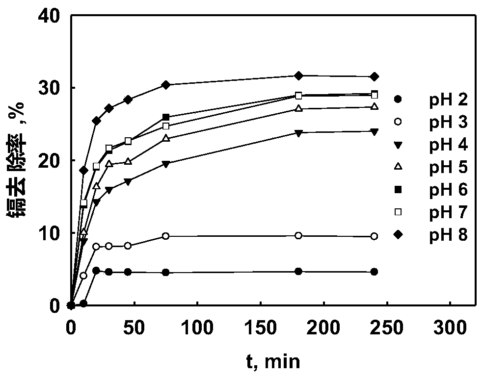 Cadmium pollution repairing agent