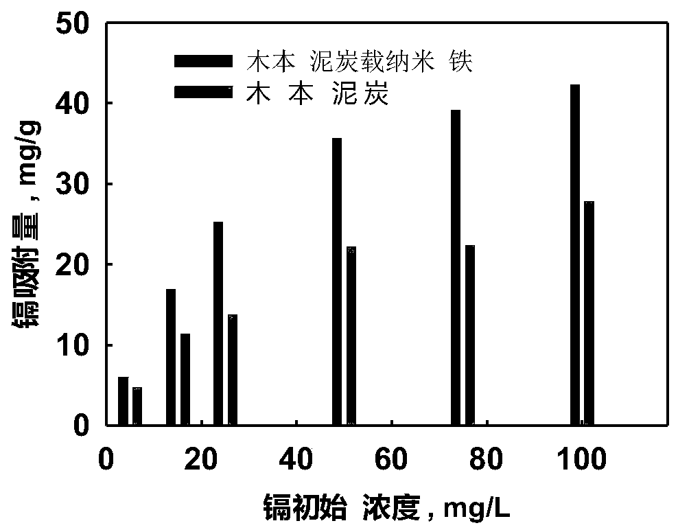 Cadmium pollution repairing agent