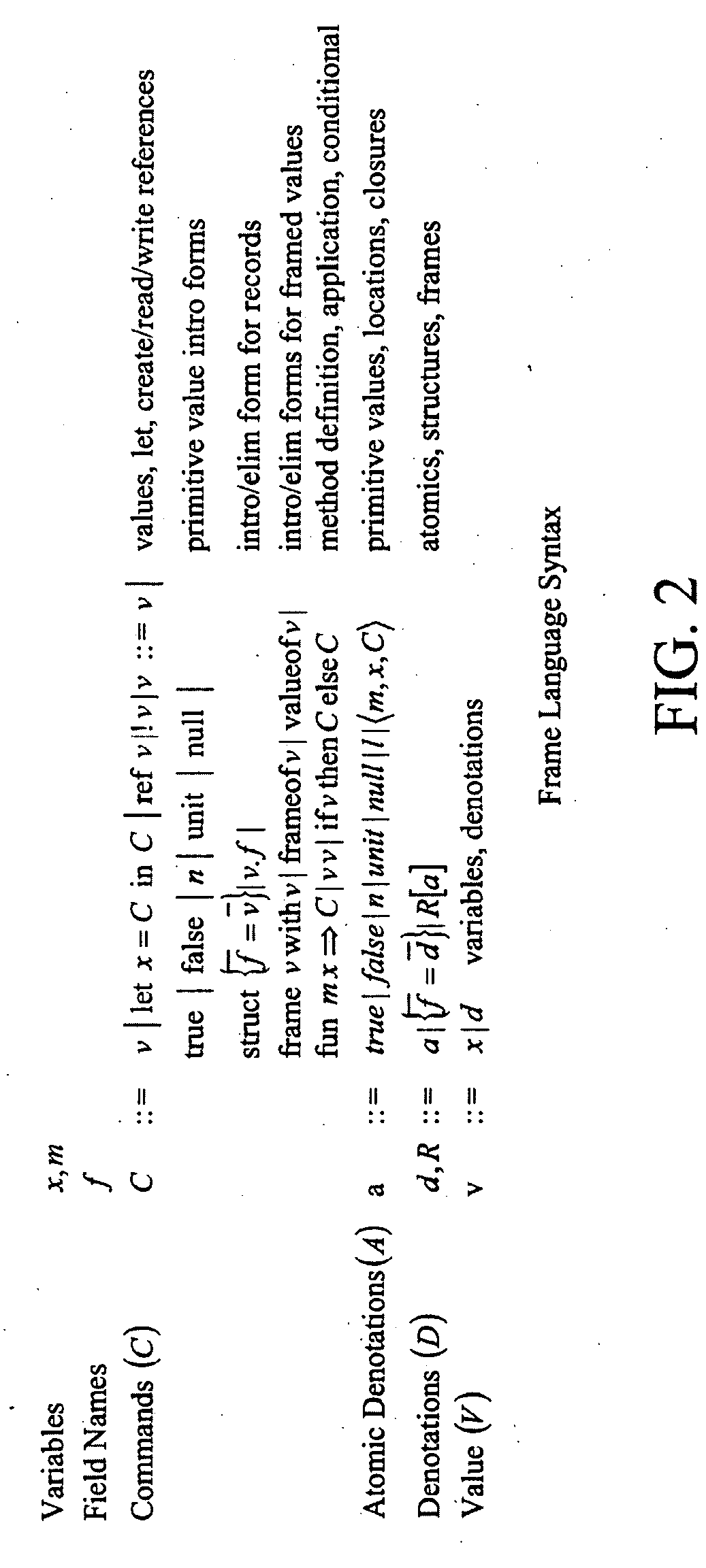 Method for information tracking in multiple interdependent dimensions