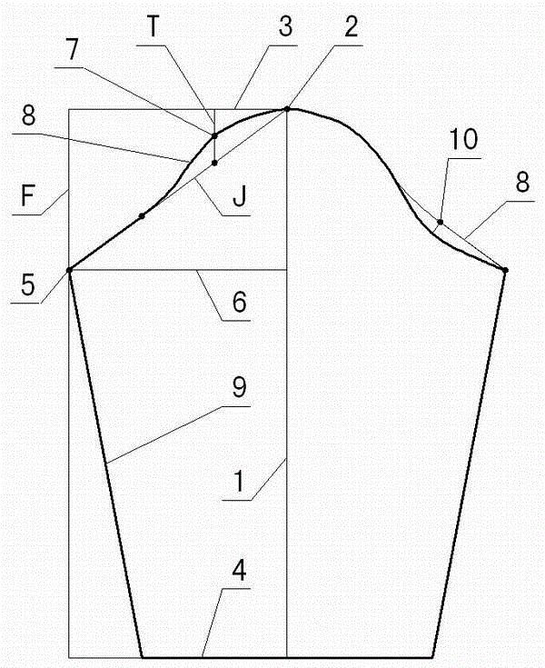 JFT original number tailoring method of clothing sleeve top shape