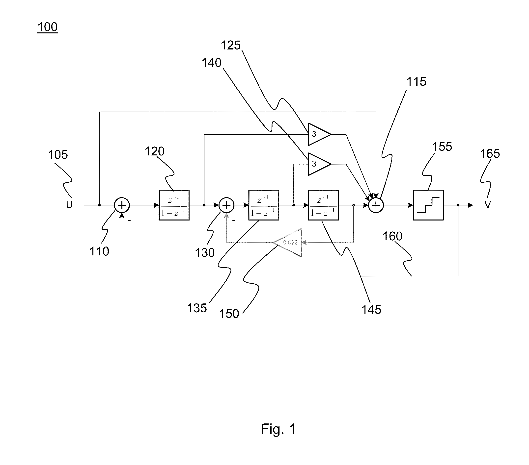 Second order noise coupling with zero optimization modulator and method