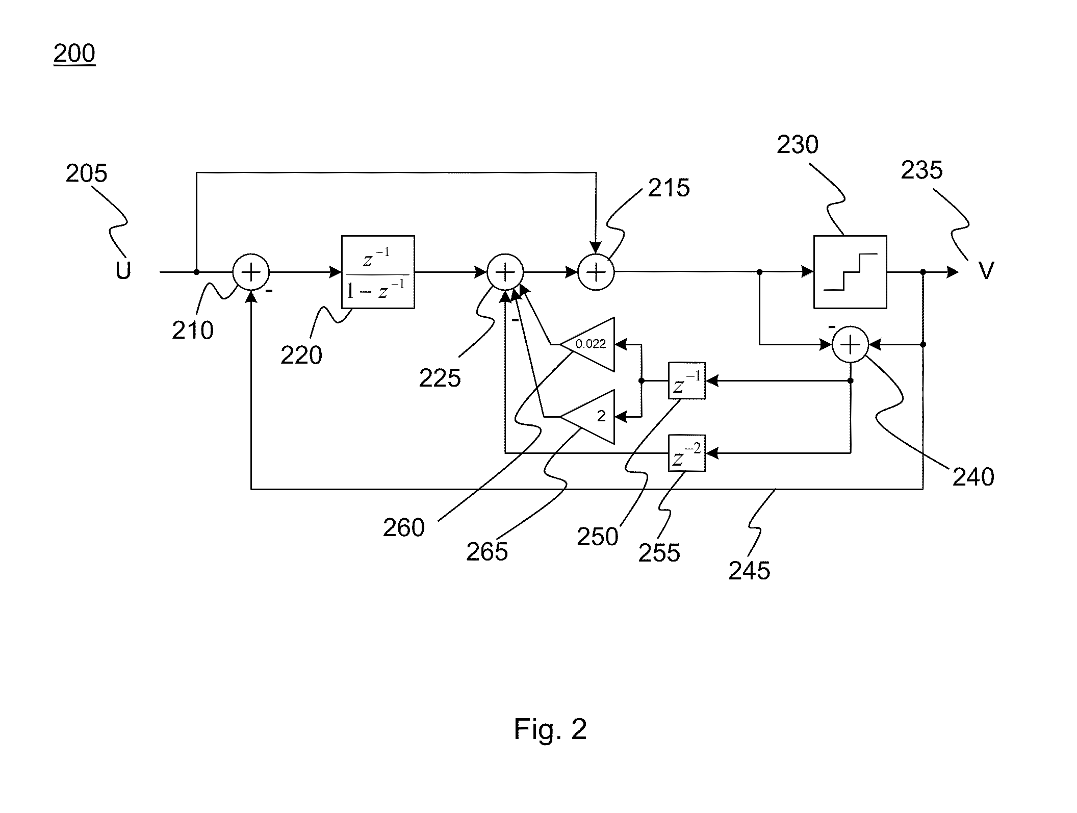 Second order noise coupling with zero optimization modulator and method