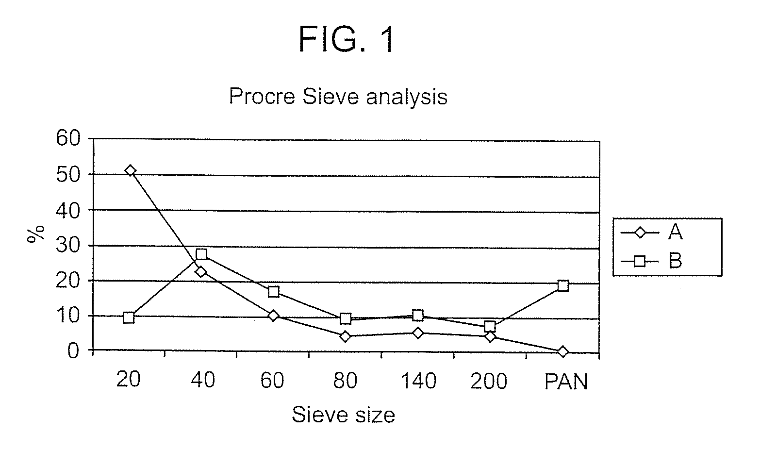 Oral formulation of creatine derivatives and method of manufacturing same