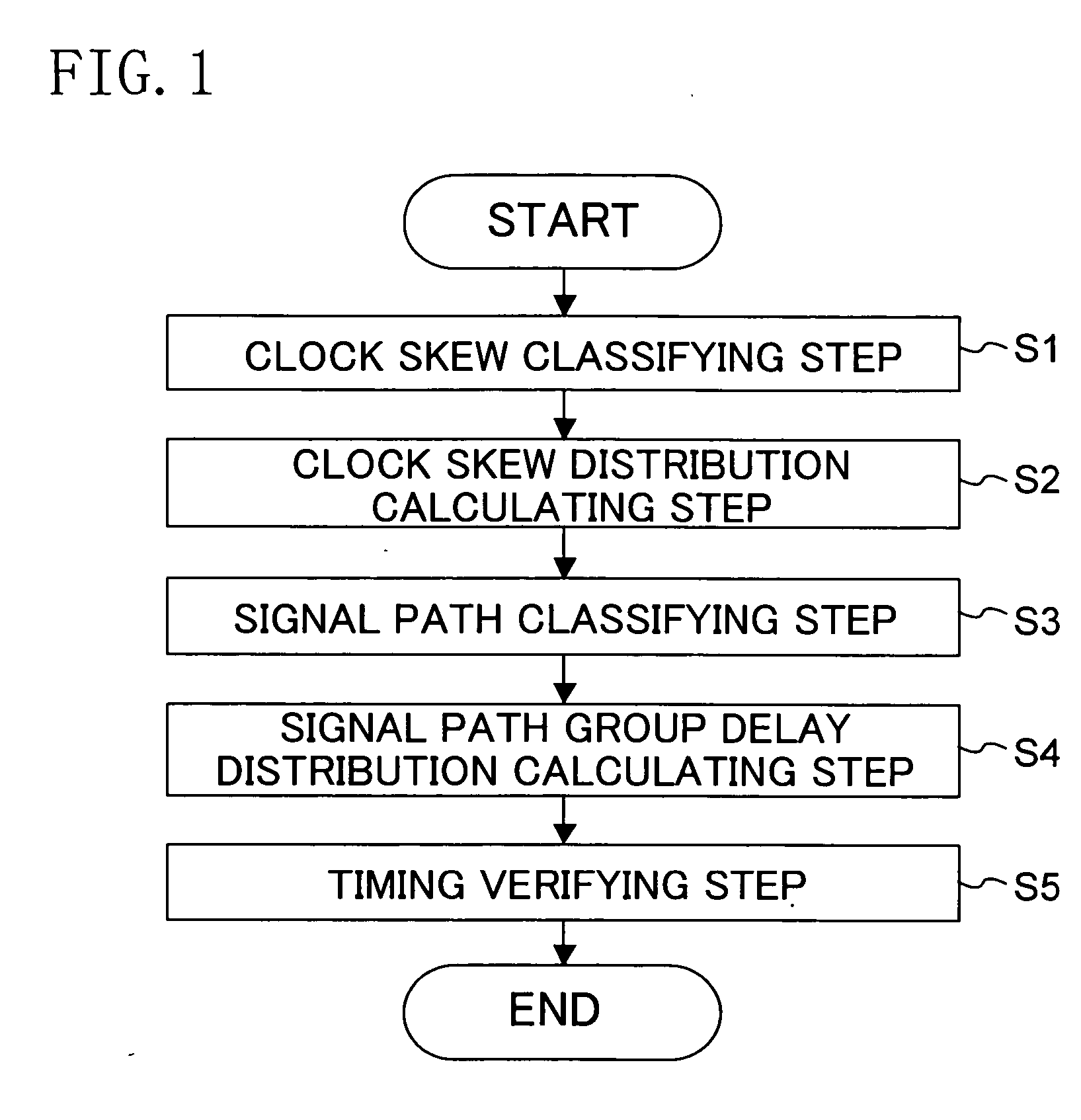 Timing verification method for semiconductor integrated circuit