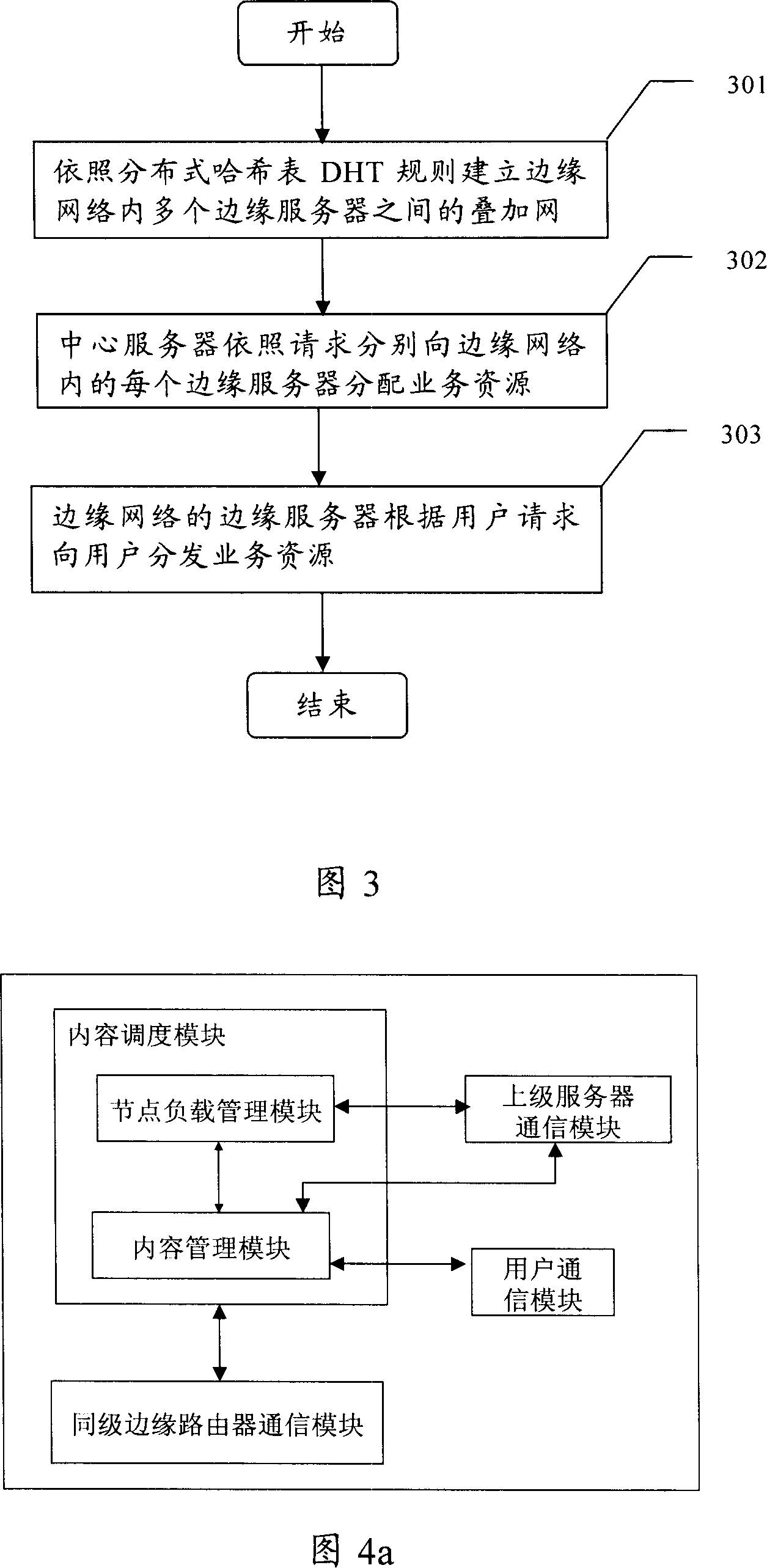 A distributed content distribution method, edge server and content distribution network