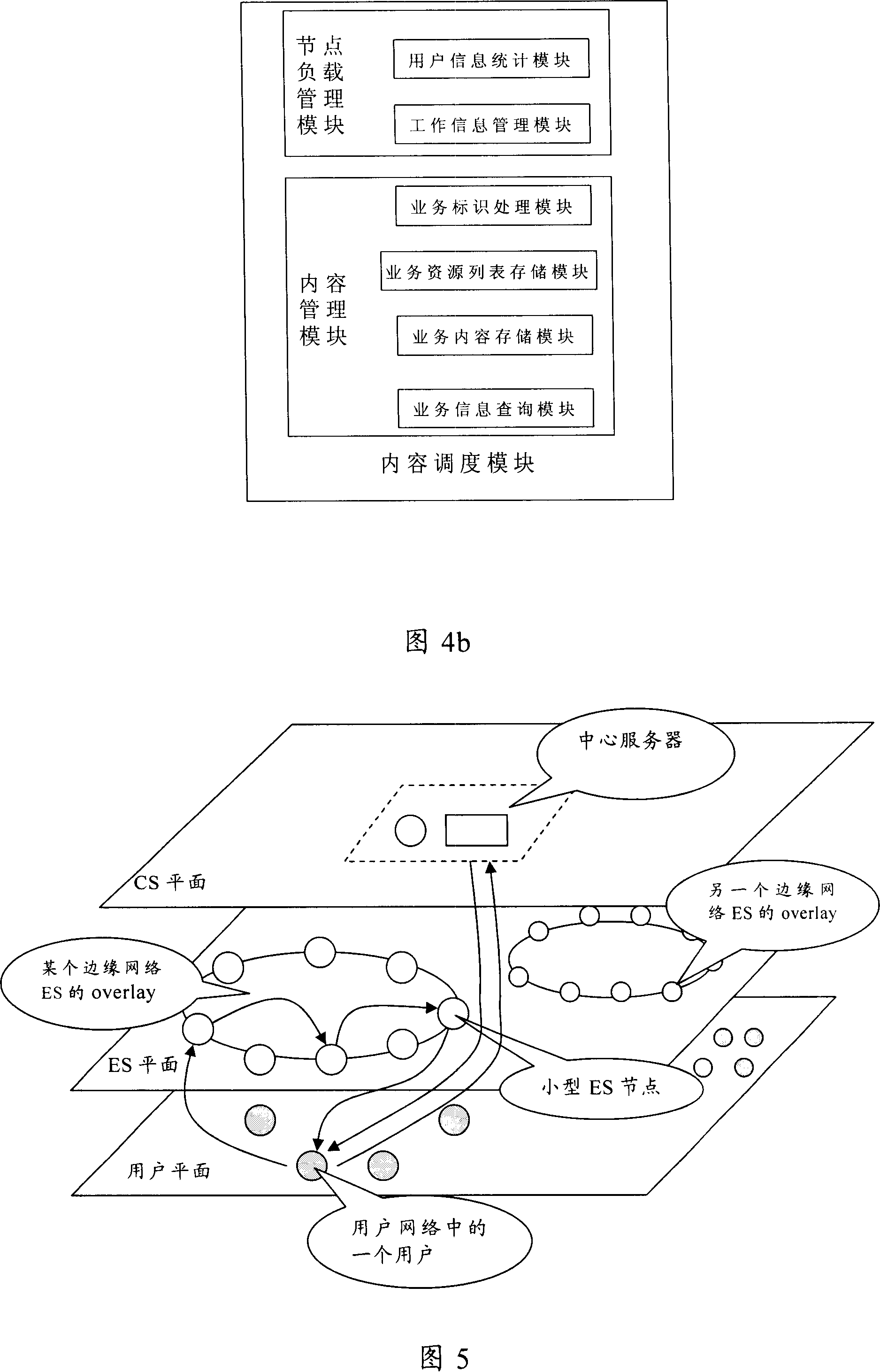 A distributed content distribution method, edge server and content distribution network