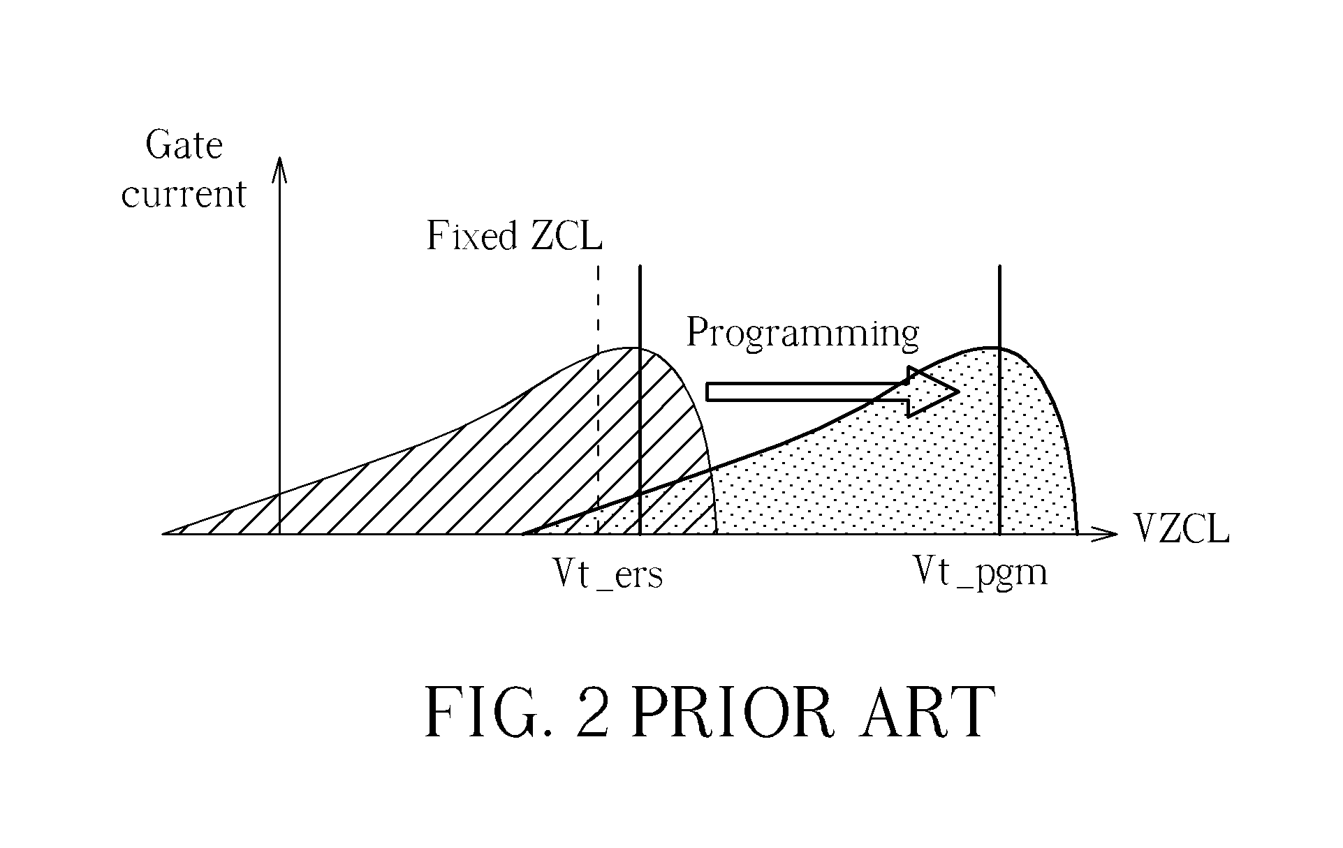 Non-Volatile Memory Device with Program Current Clamp and Related Method