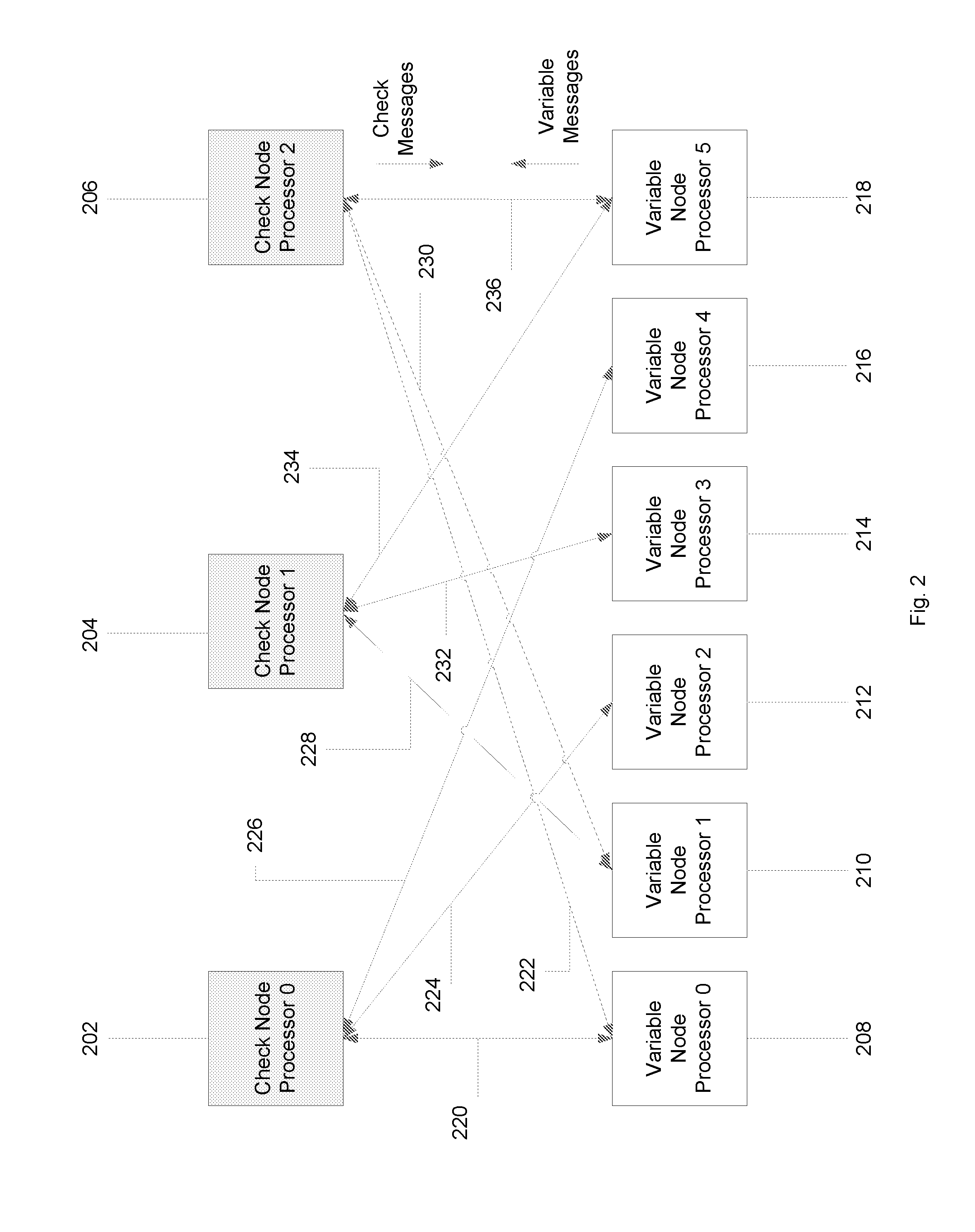 Systems and methods for reduced complexity LDPC decoding