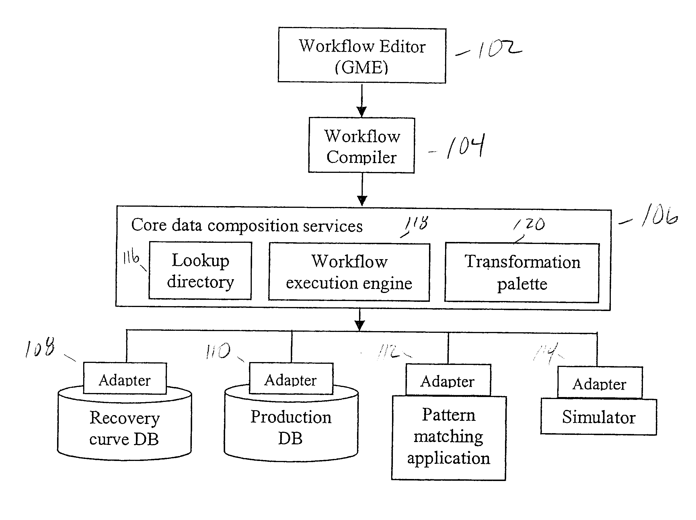 System and Method for Generating a Service Oriented Data Composition Architecture for Integrated Asset Management