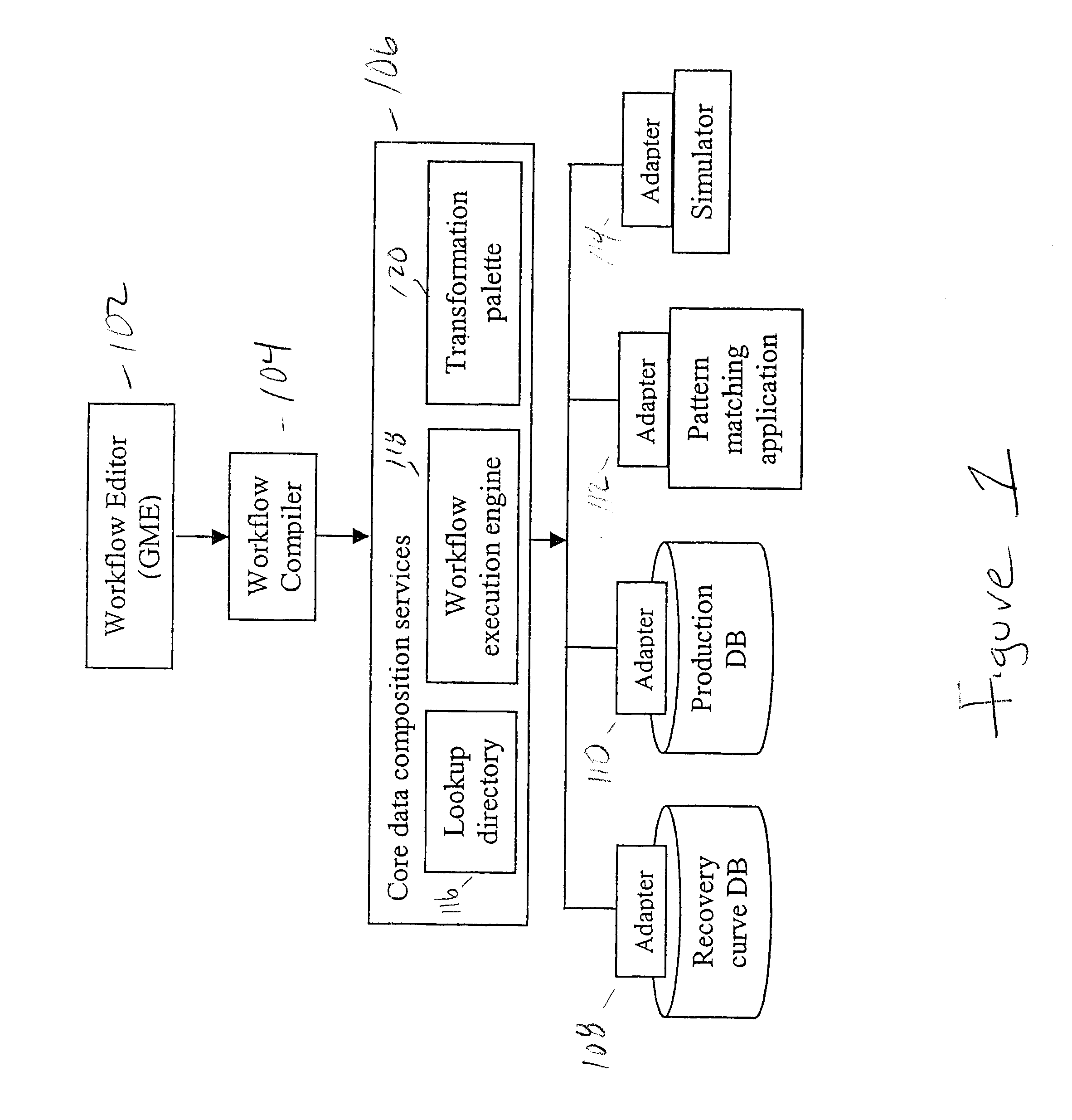 System and Method for Generating a Service Oriented Data Composition Architecture for Integrated Asset Management