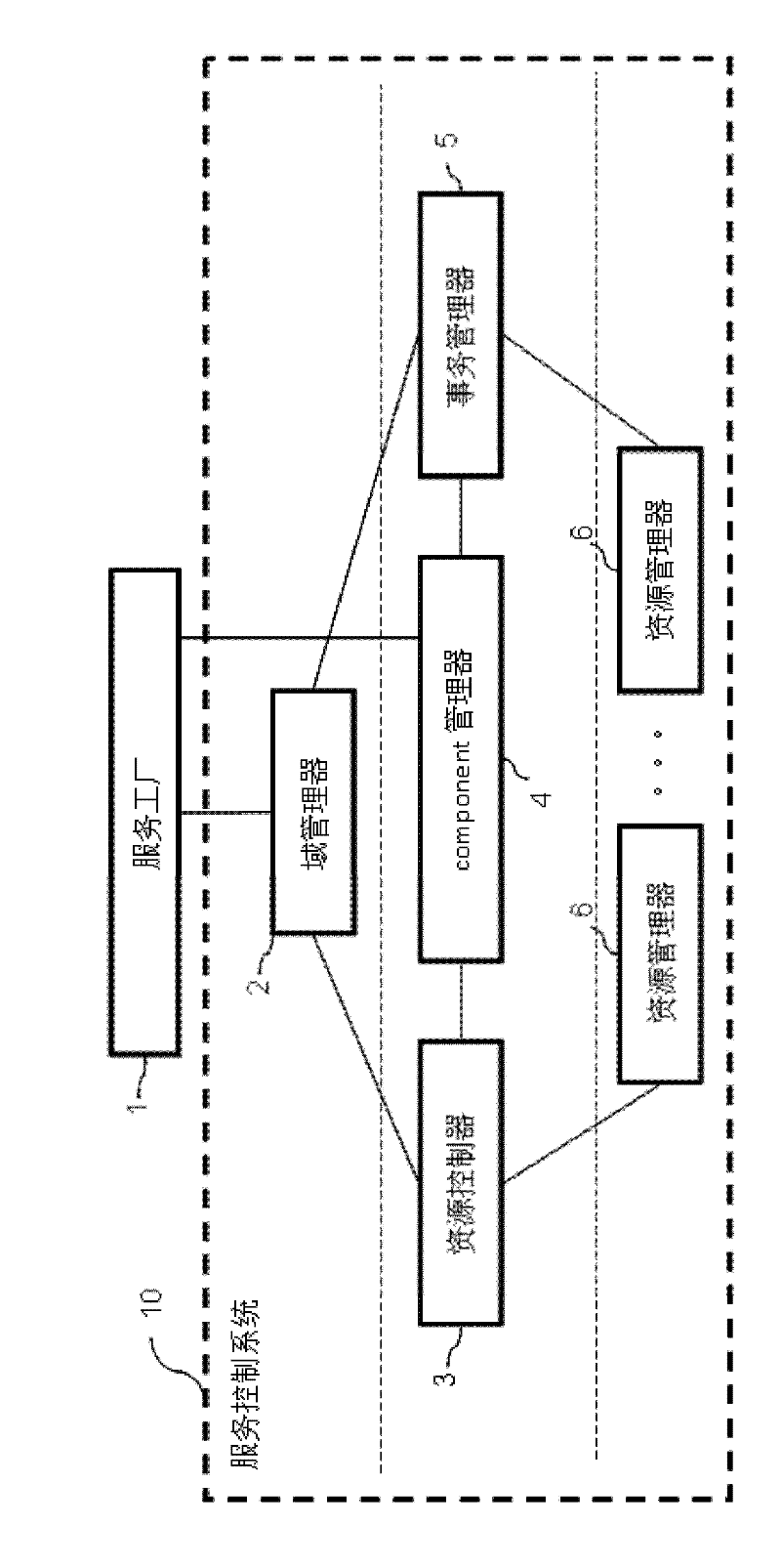 Transaction-based service control system and method