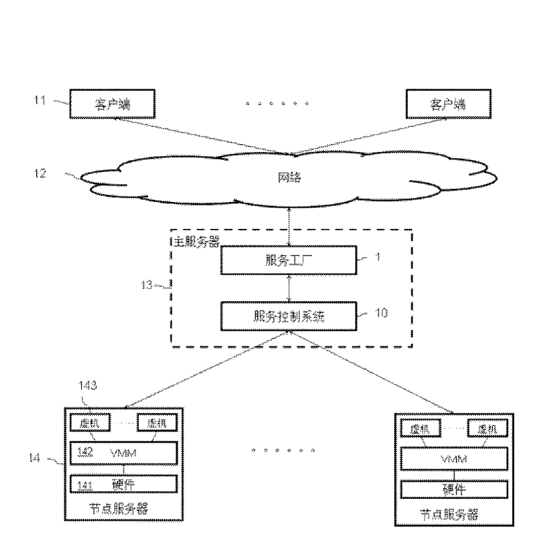 Transaction-based service control system and method
