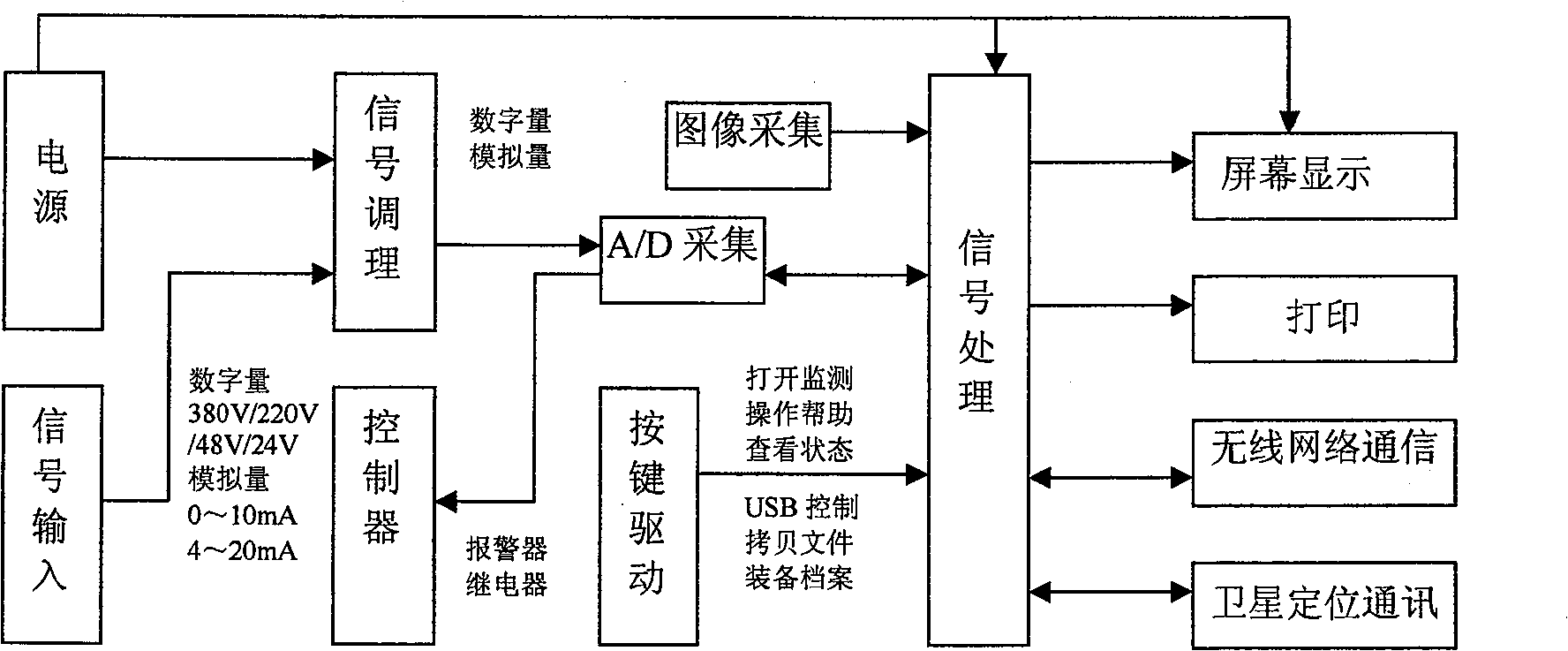 Vehicular equipment information monitoring system