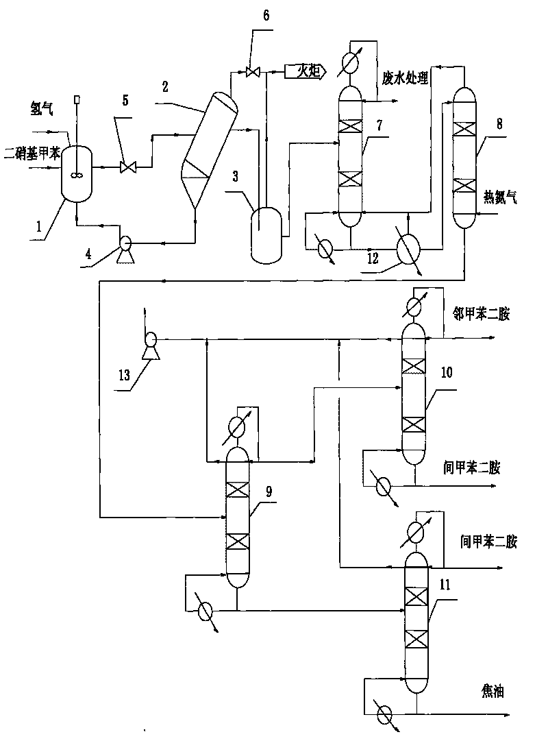 Method for continuously preparing toluenediamine