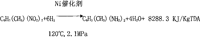 Method for continuously preparing toluenediamine