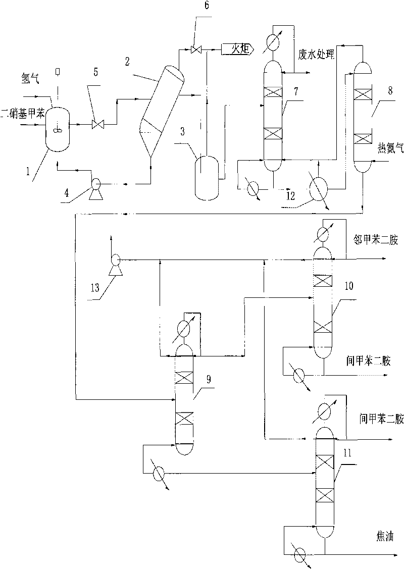 Method for continuously preparing toluenediamine