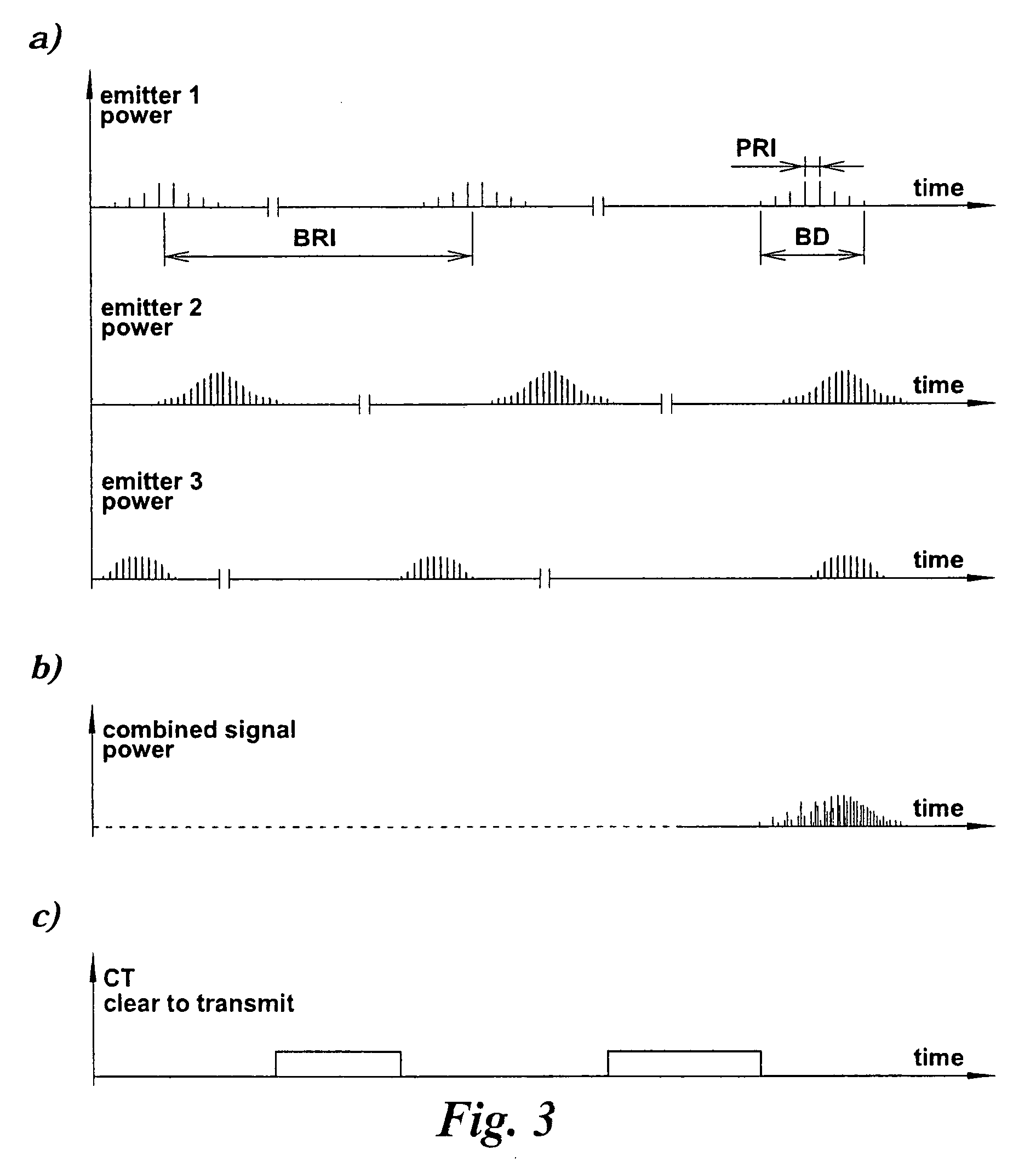 Analysis of trains of pulses