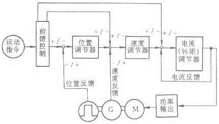Electric control system for numerical control machine tool, and maintenance of the same