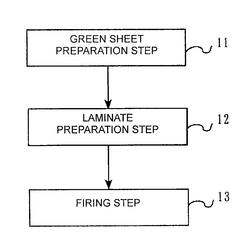 Method for manufacturing thin film capacitor
