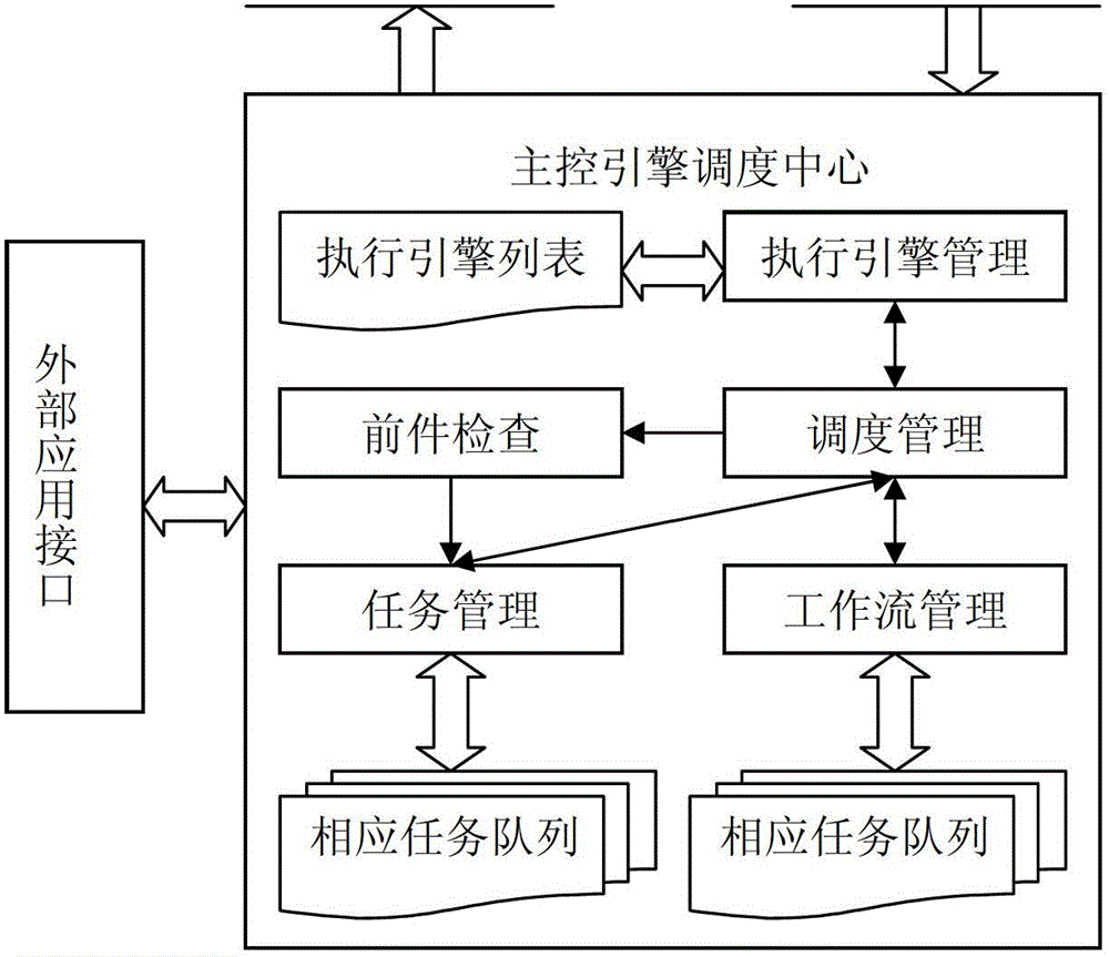 Workflow mechanism-based concurrent ETL (Extract, Transform and Load) conversion method