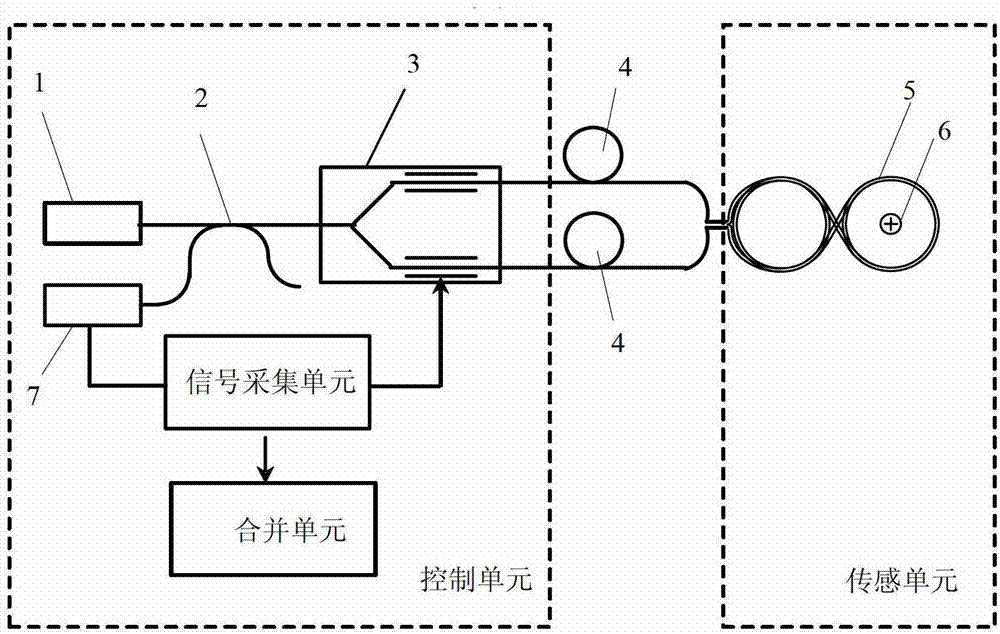 Sensing optical fiber coil and vibration-resistant type all-optical fiber current transformer