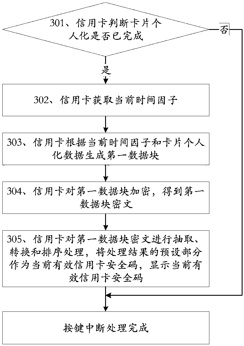 A method and credit card for enhancing the security of card-not-present payment transactions