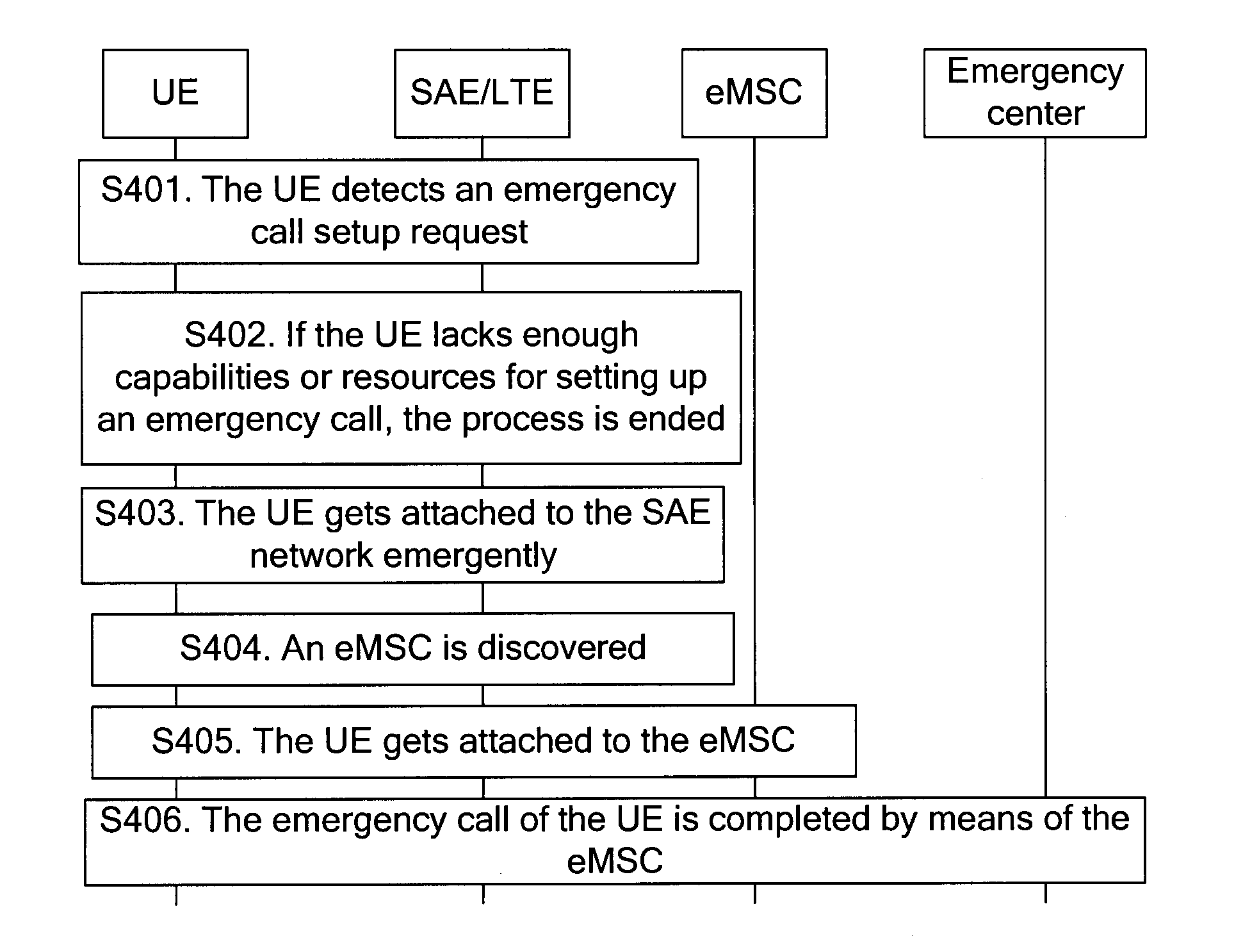 Method and apparatus for implementing emergency calls