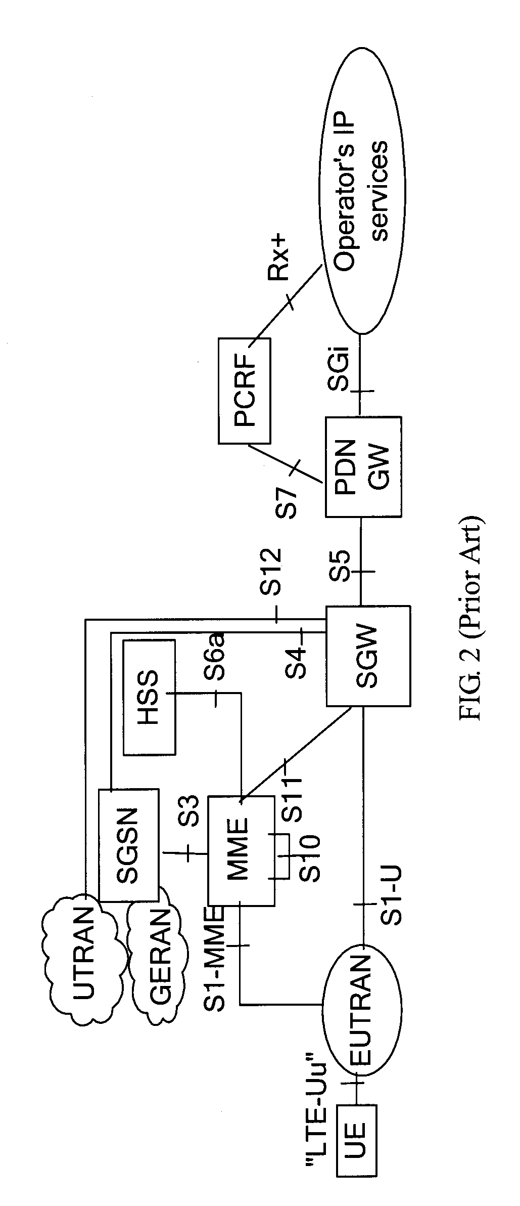 Method and apparatus for implementing emergency calls