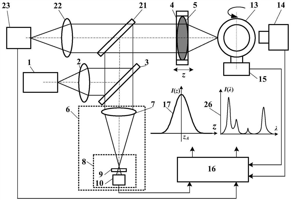 Method and device for comprehensive measurement of shape and performance parameters of laser confocal nuclear fusion target pellet