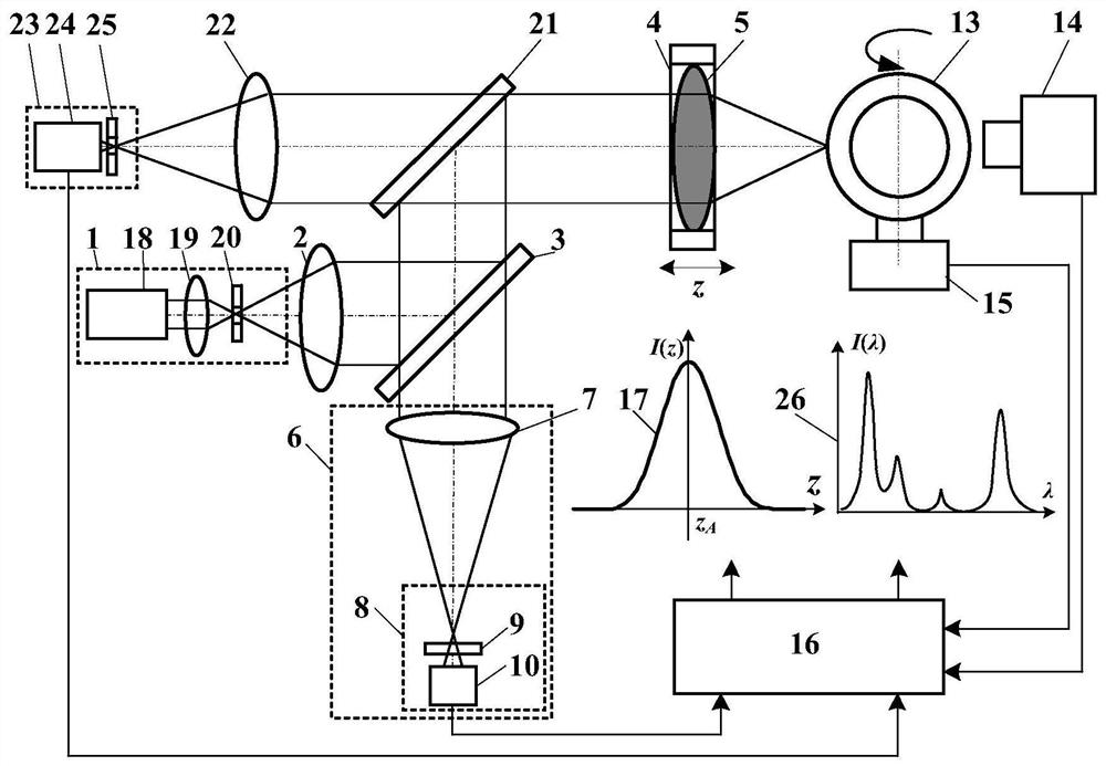 Method and device for comprehensive measurement of shape and performance parameters of laser confocal nuclear fusion target pellet